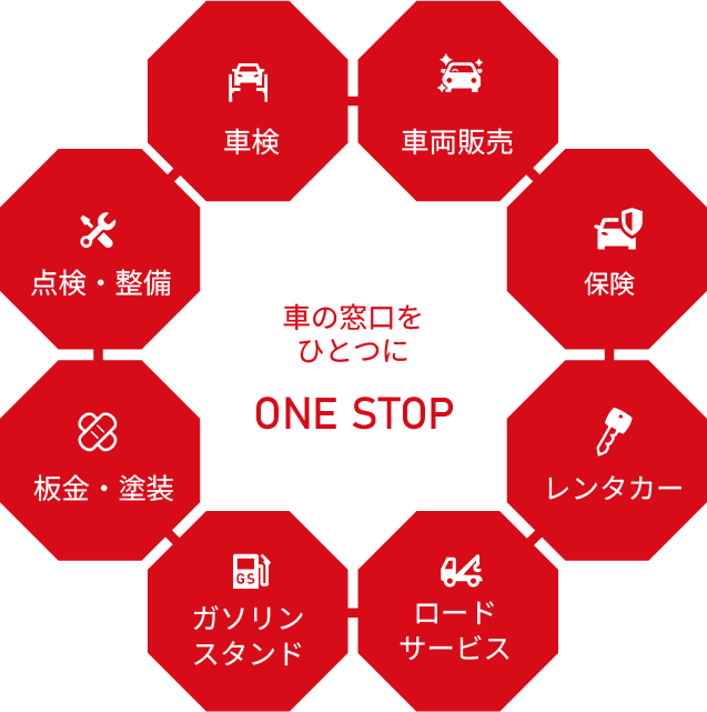 ンストップサービス