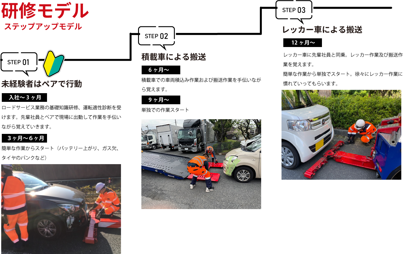研修モデル